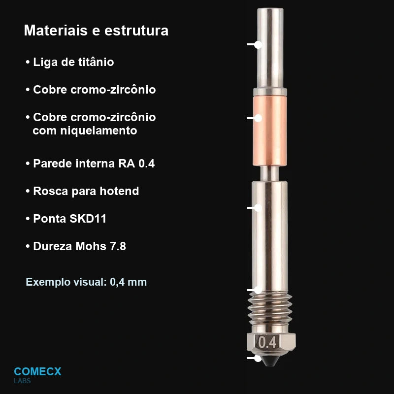 Materiais e estrutura do bico Mellow TZ4.0 High Flow em aço endurecido - Comecx Labs