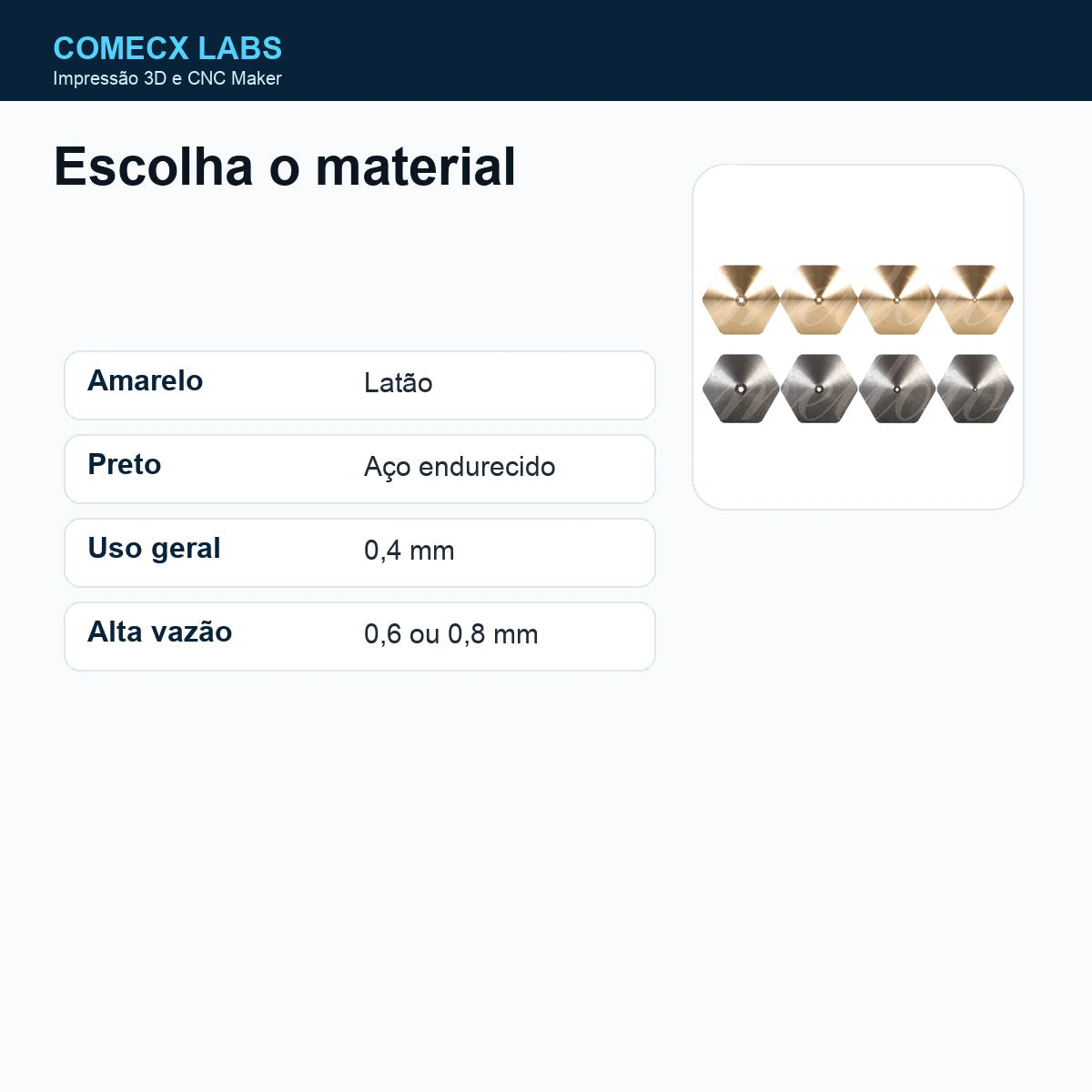 Materiais do bico Mellow MK10 Micro Swiss M7 em latão ou aço endurecido - Comecx Labs
