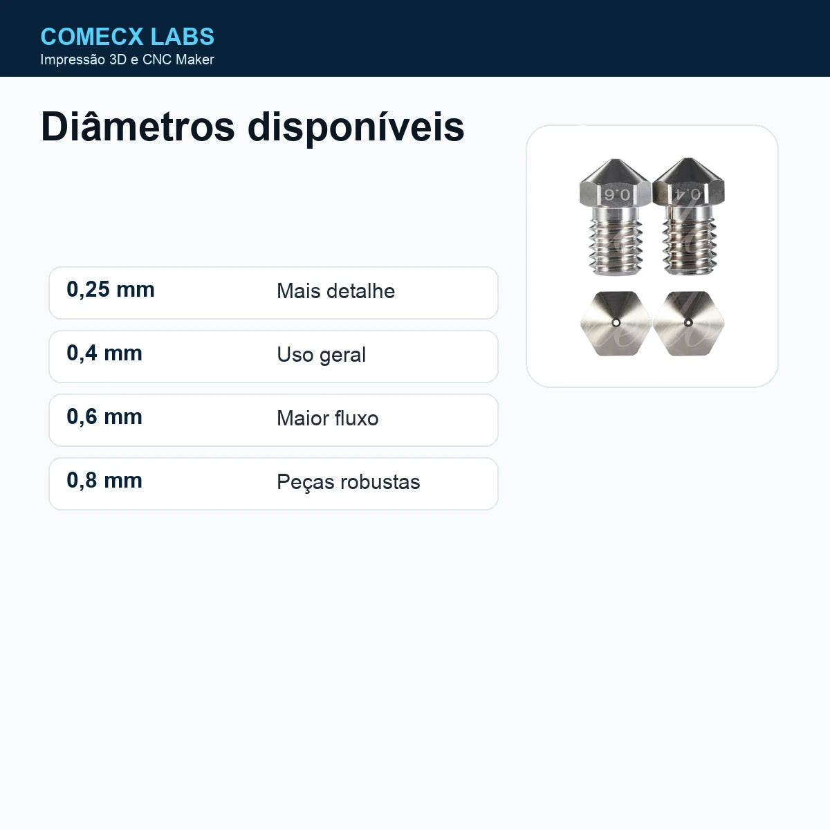 Diâmetros disponíveis do bico Mellow NF-V6 para impressora 3D - Comecx Labs